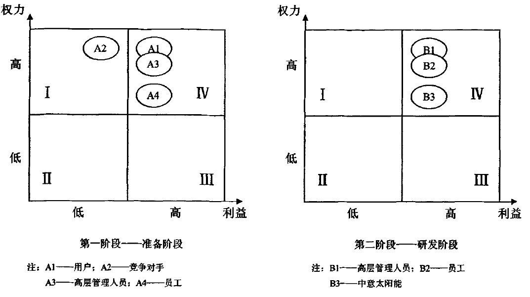 各类赛事的市场运作与利益分析