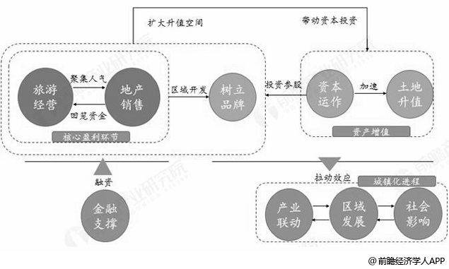 各类赛事的市场运作与利益分析 各类赛事的市场运作与利益分析