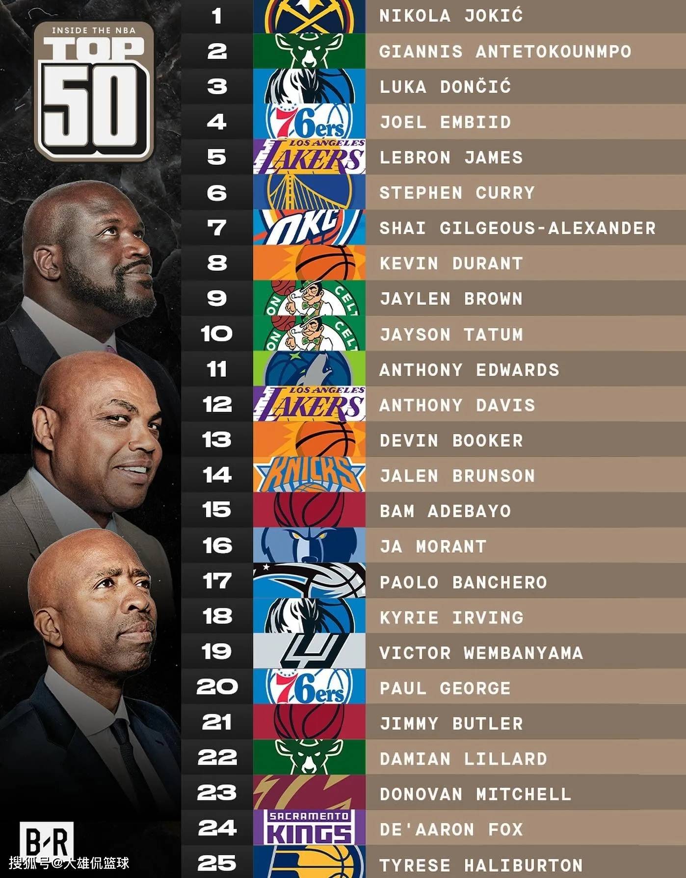 NBA新星崛起:年轻球员的闪耀时刻 NBA新星崛起:年轻球员的闪耀时刻