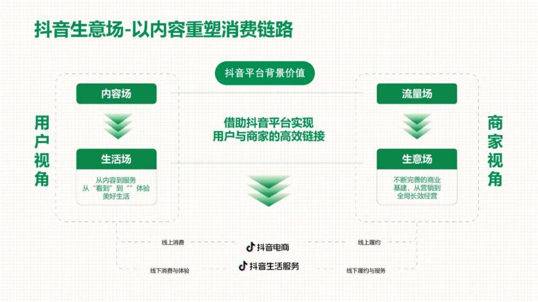 各类现场直播的市场前景与统计分析的简单介绍