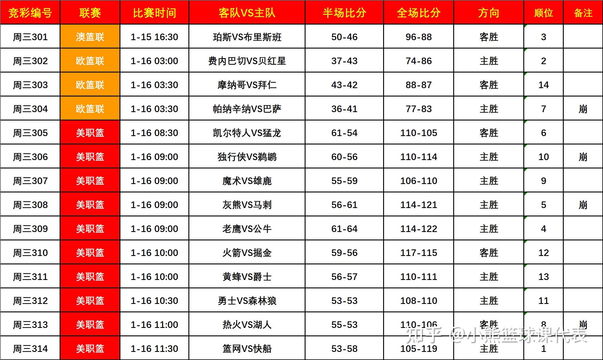 各大洲篮球赛事的影响力与发展趋势