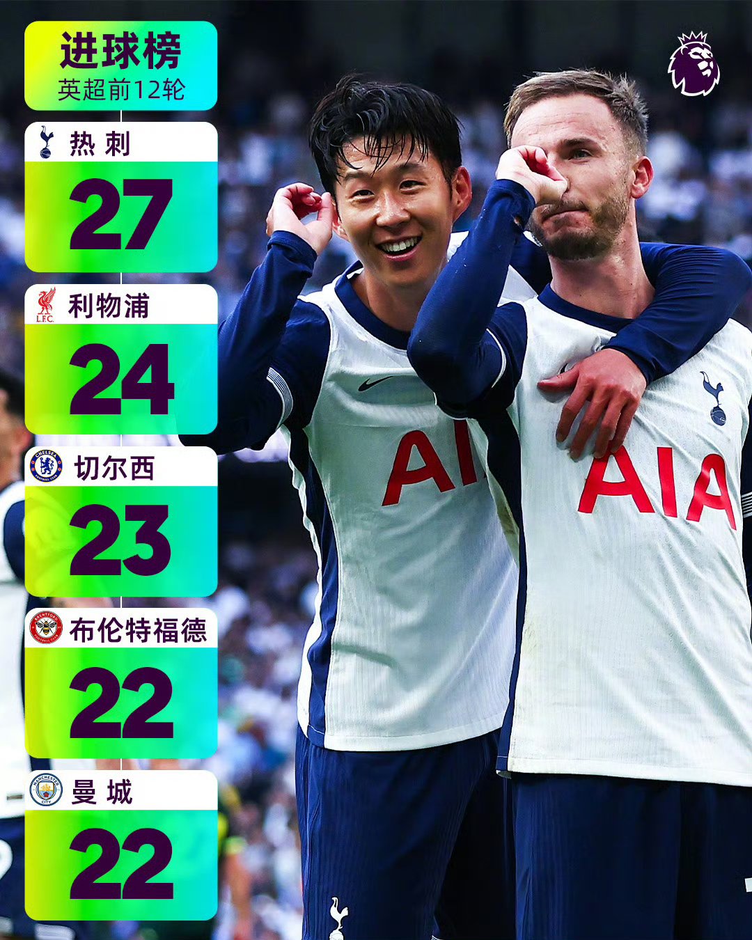 热刺逆转取胜,赛季中期表现点评的简单介绍 热刺逆转取胜,赛季中期表现点评的简单介绍