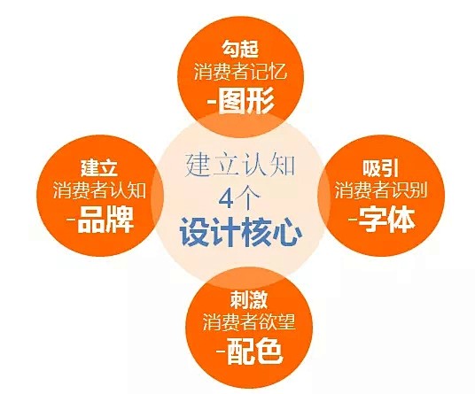 运动员自我品牌的建立与塑造