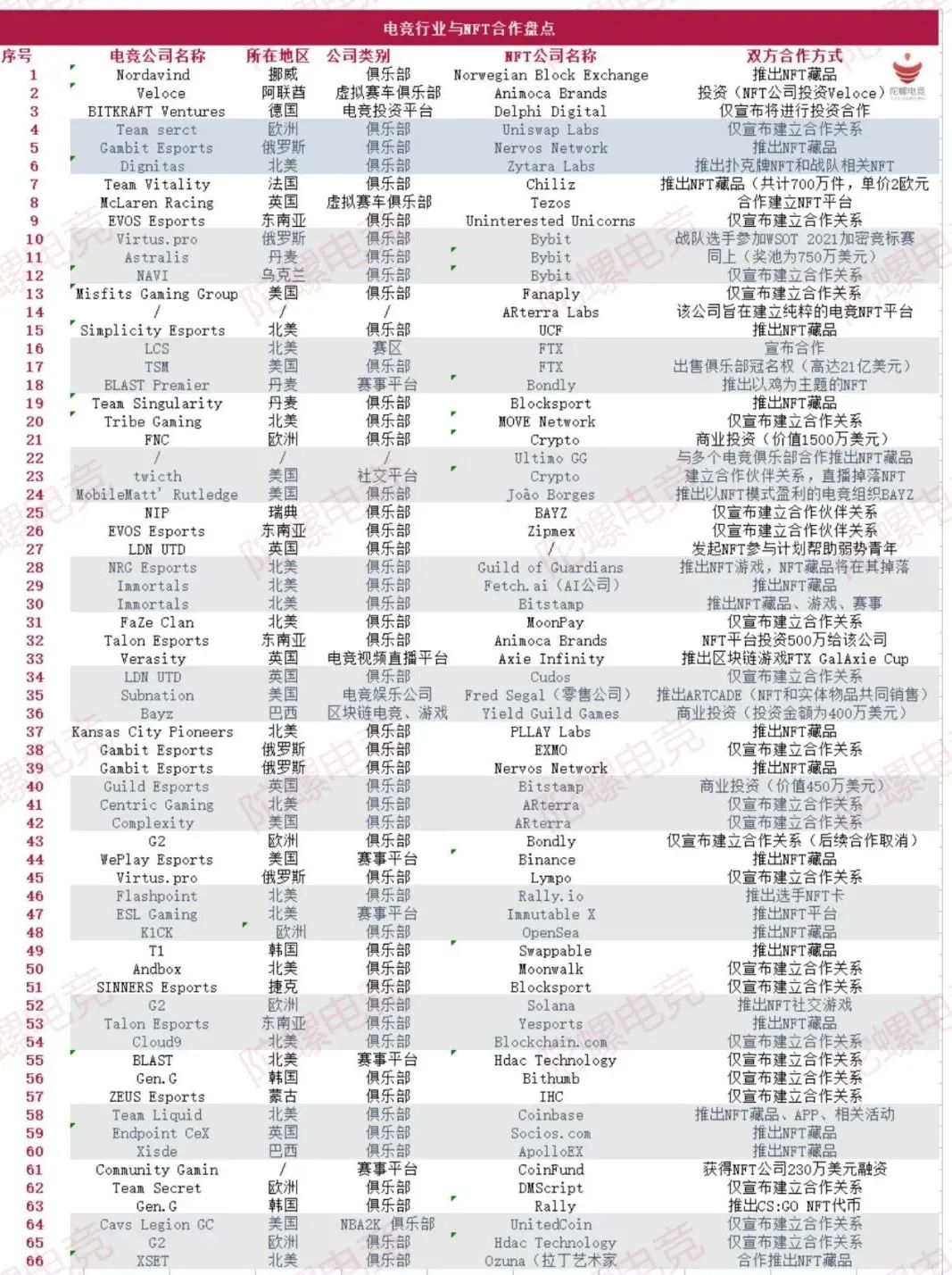 包含各大俱乐部的商业合作案例与启示的词条