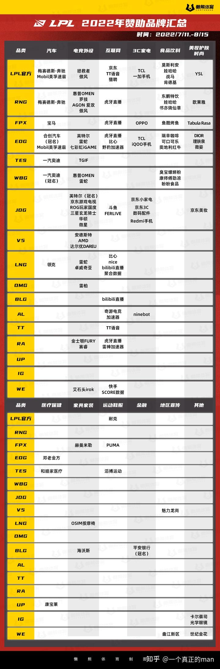 包含CBA球队的商业化探讨：赞助与品牌合作的词条