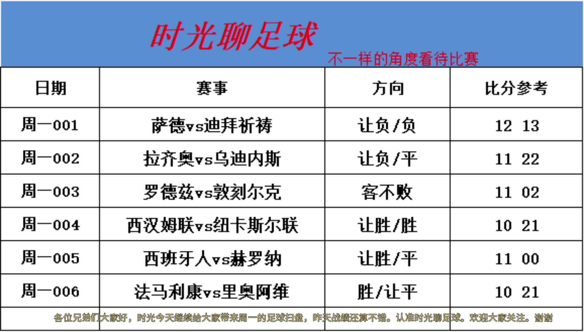 各国青少年足球参与情况的对比研究