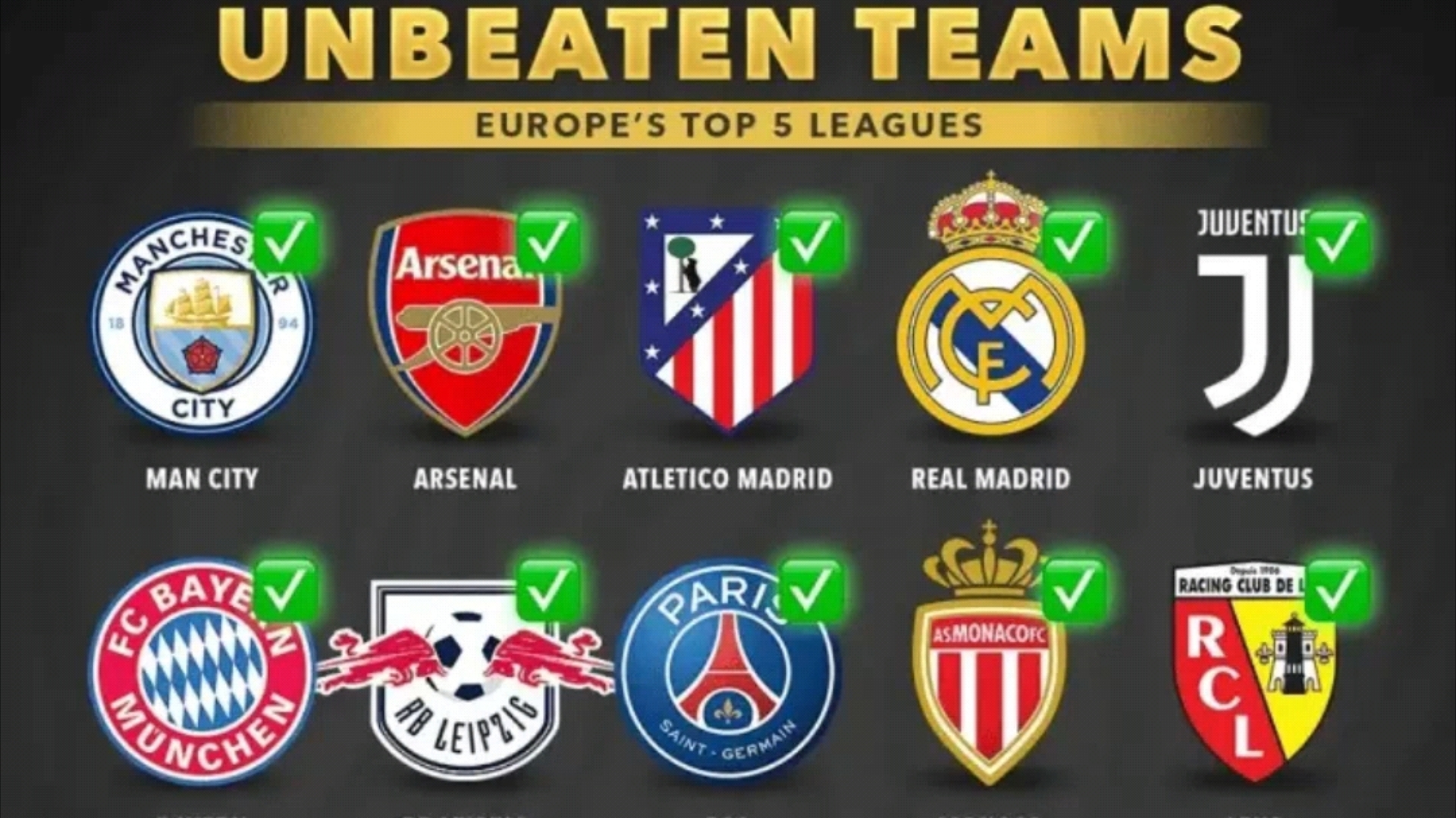 五大联赛赛季中期总结:表现与预期对比的简单介绍 五大联赛赛季中期总结:表现与预期对比的简单介绍