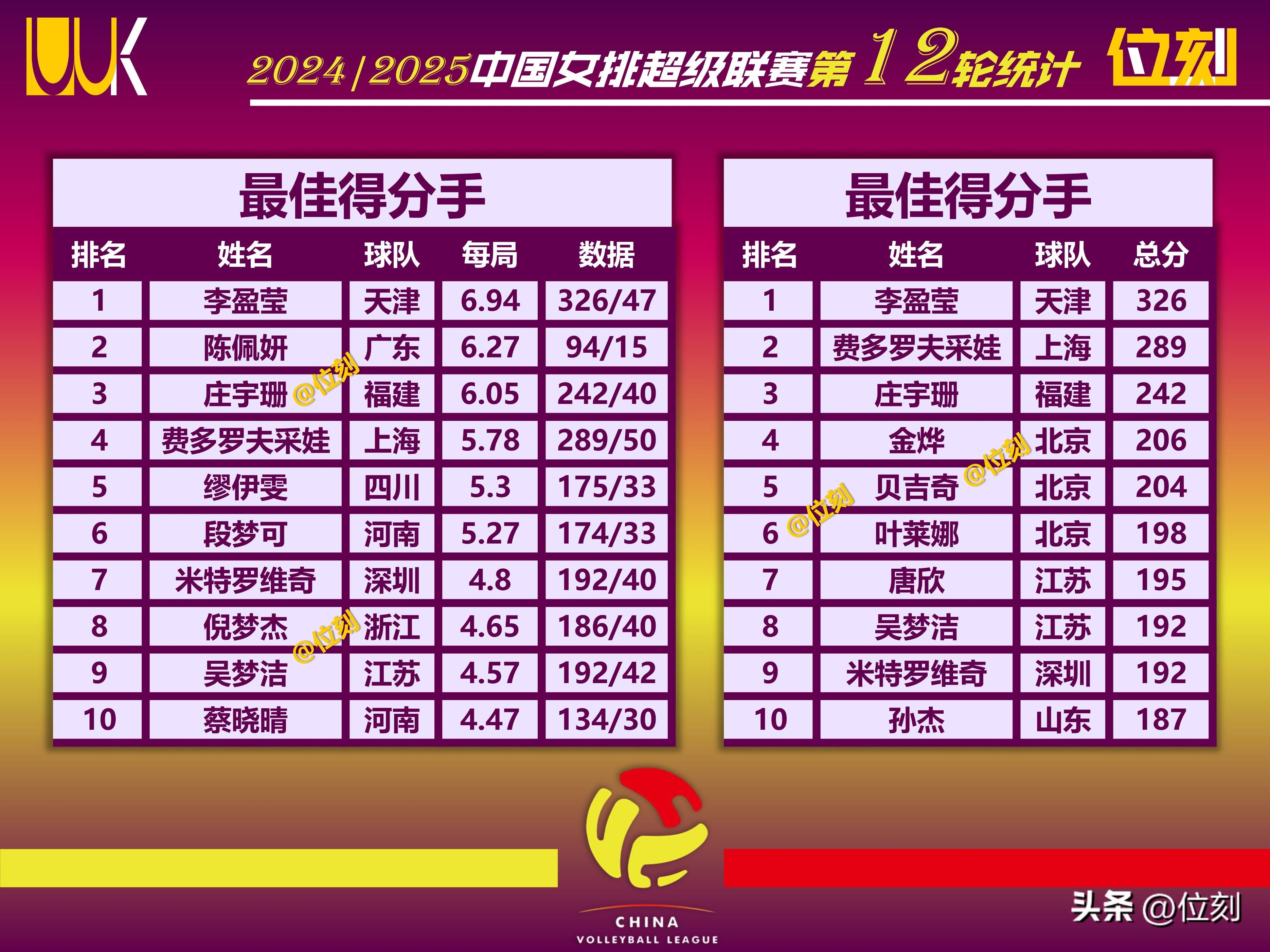 年度最佳运动员评选的标准与分析