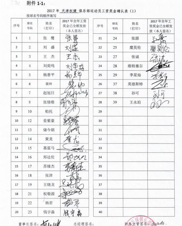 国内球队的薪资结构与球员管理