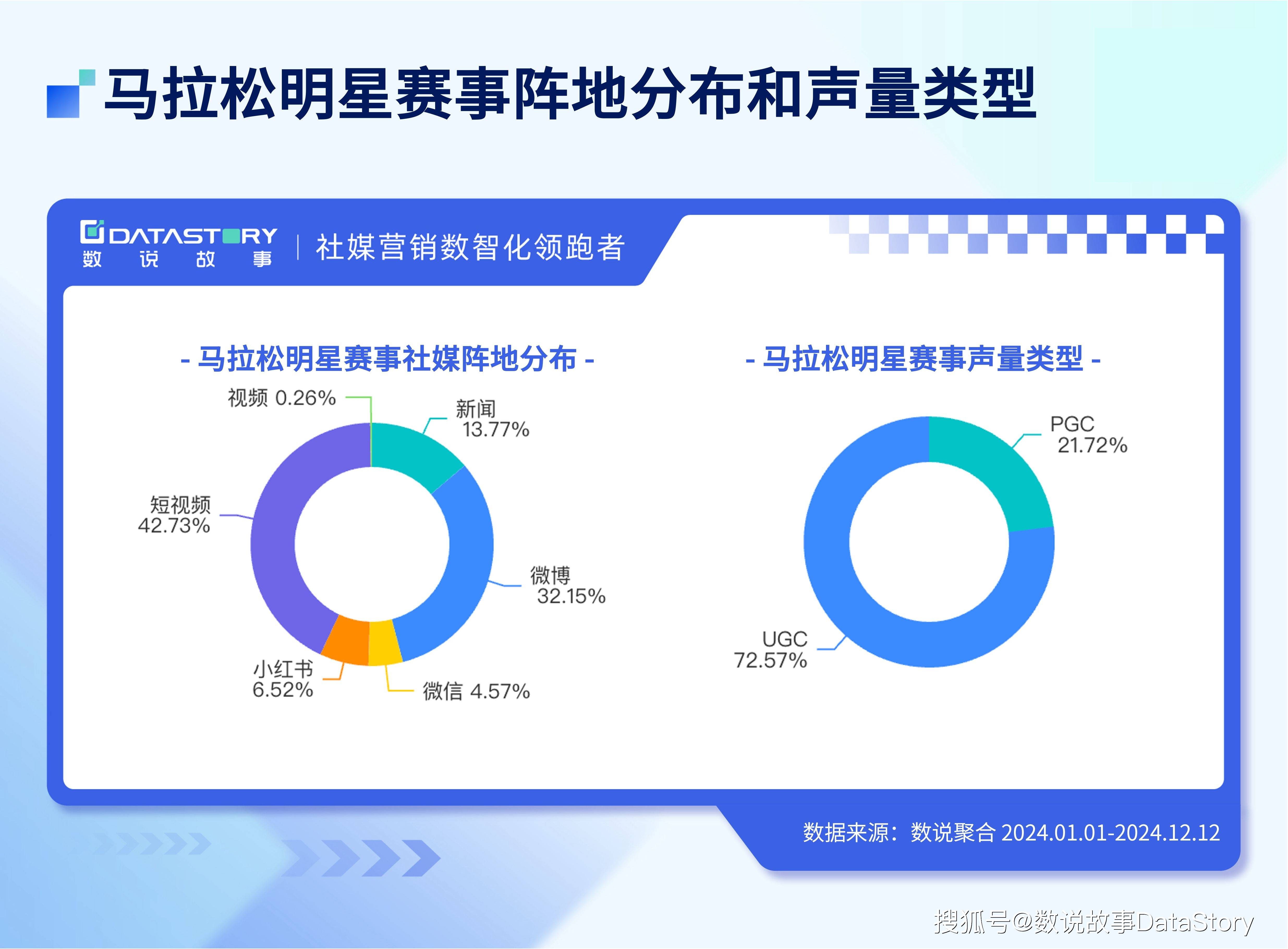 各类赛事的组织管理与案例研究 各类赛事的组织管理与案例研究