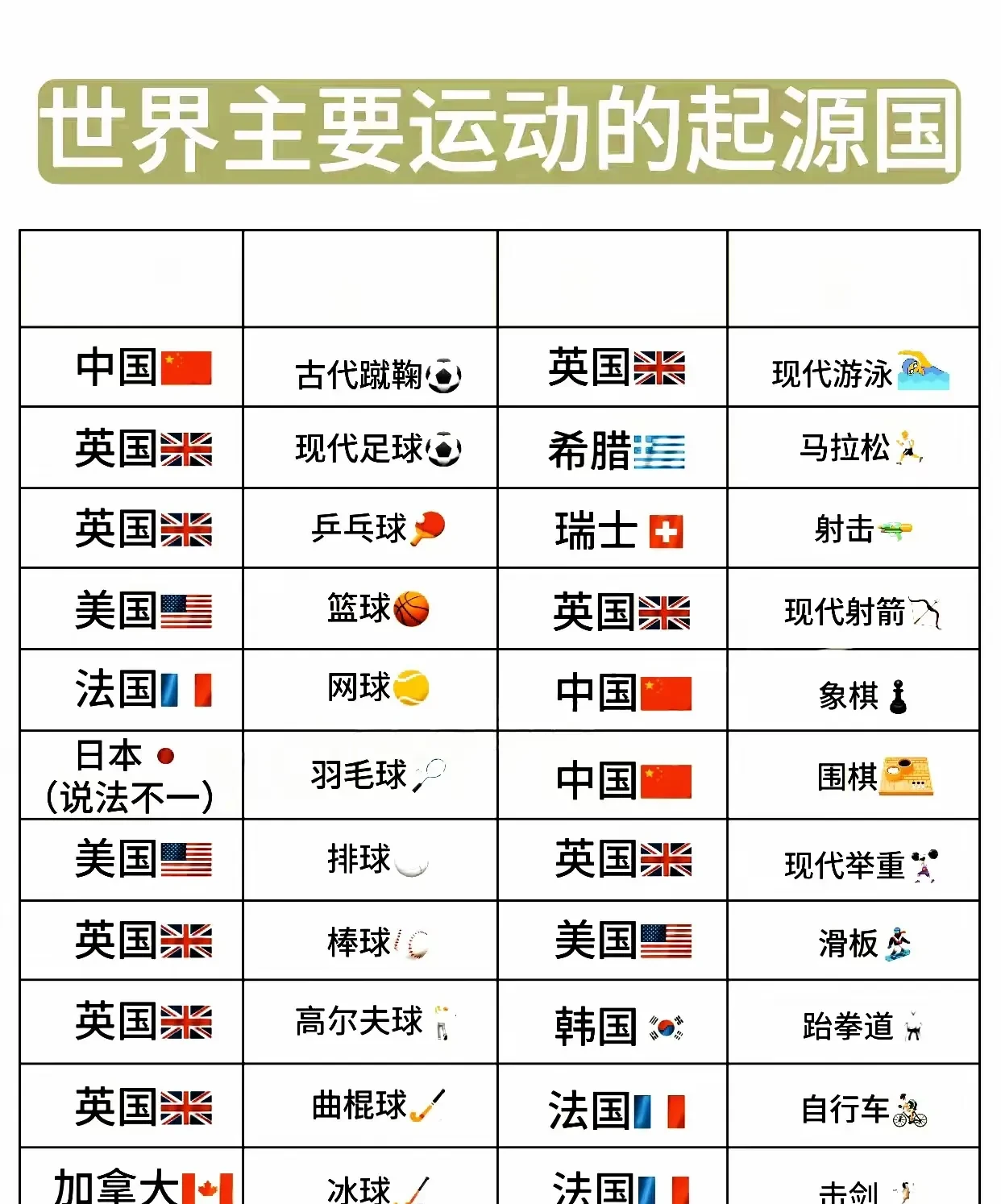 各大洲足球运动的特点与发展方向