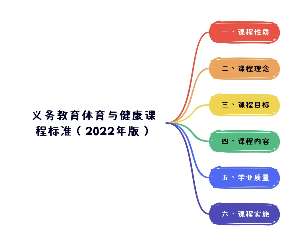 各国对体育教育的支持政策与实施 各国对体育教育的支持政策与实施