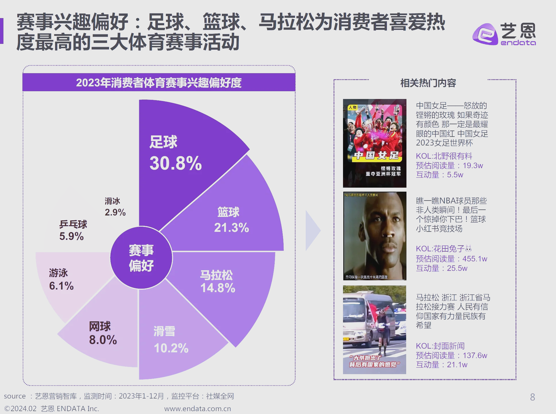 各类赛事的影响力与商业价值评估的简单介绍